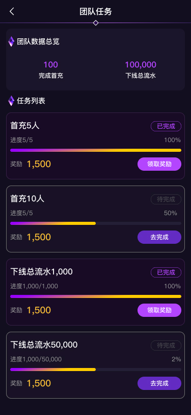 团队任务