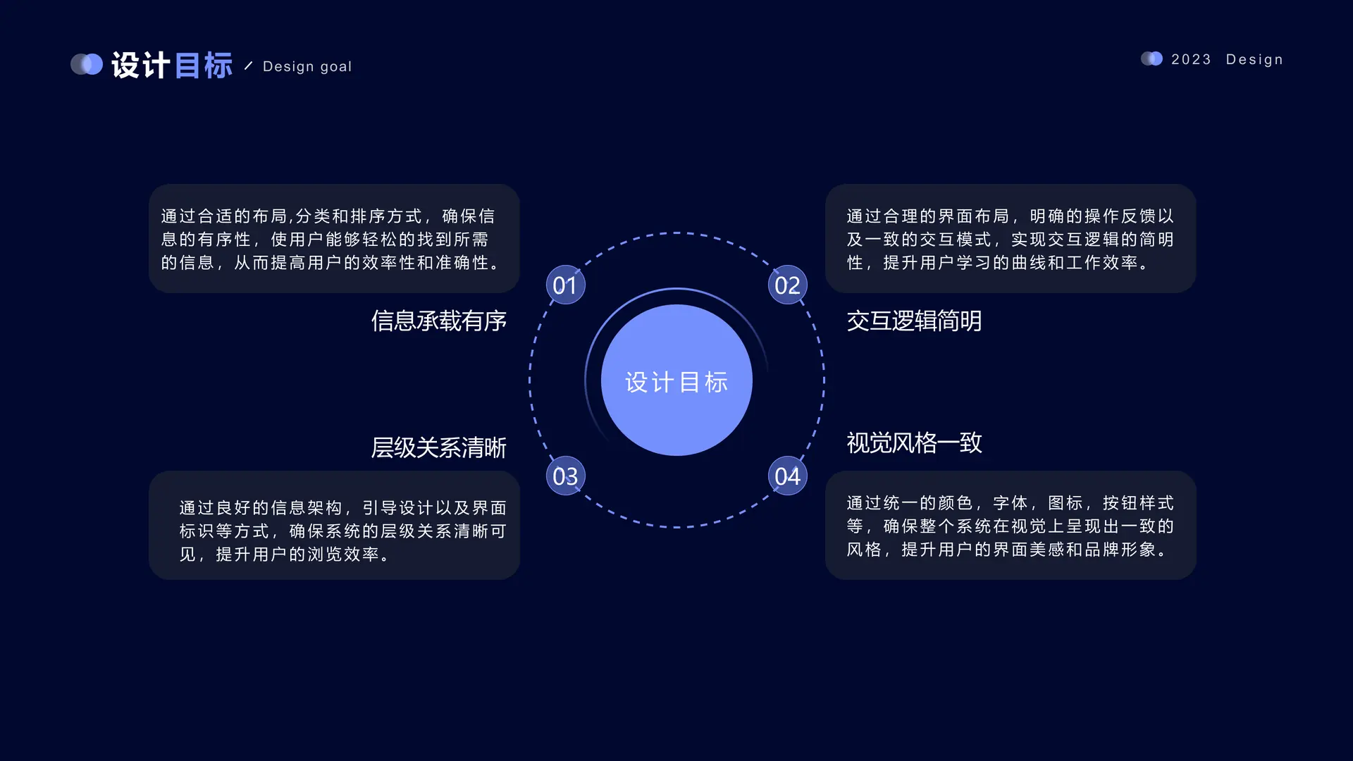 设计目标