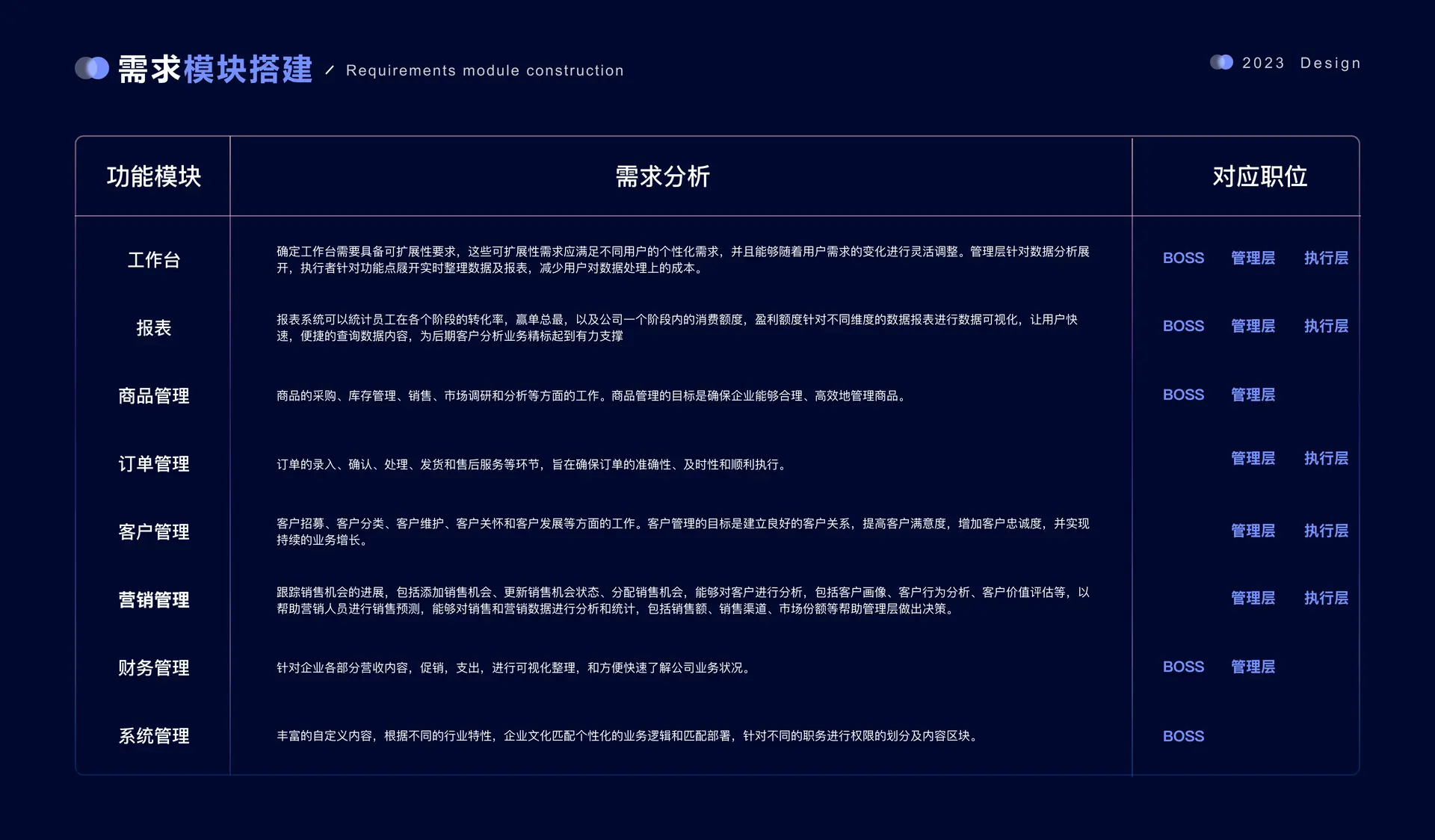 需求模块搭建
