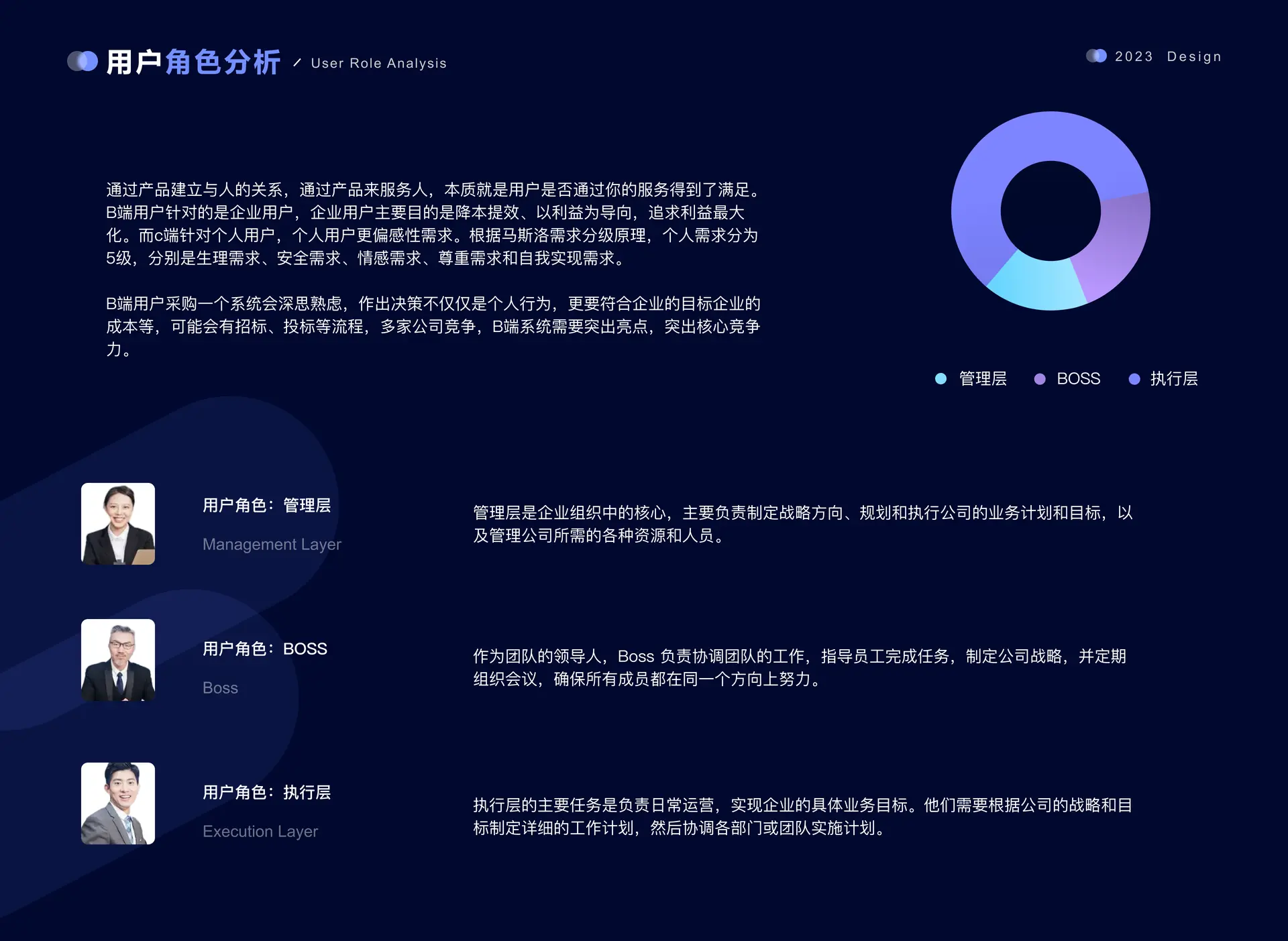 用户角色分析