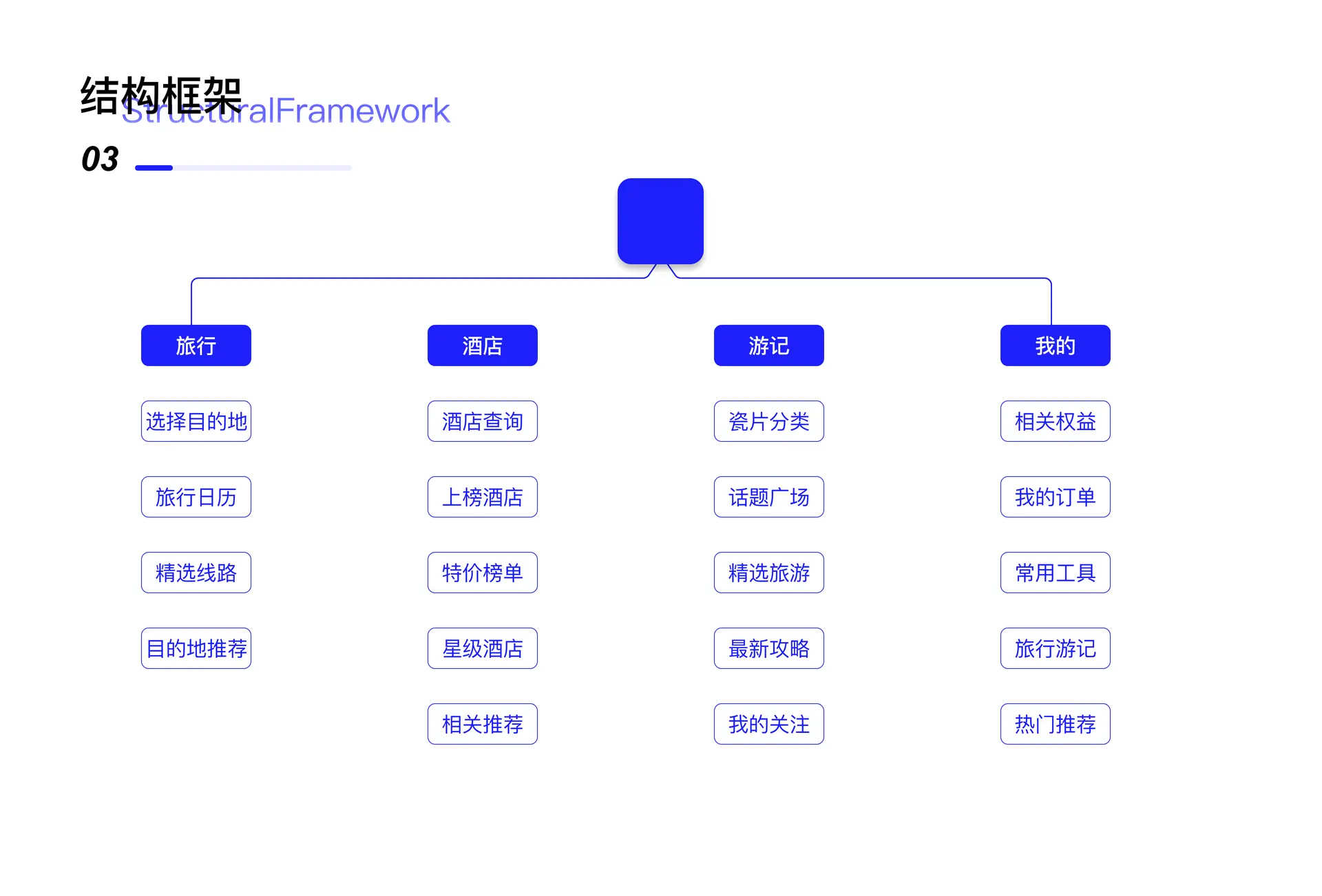 结构框架