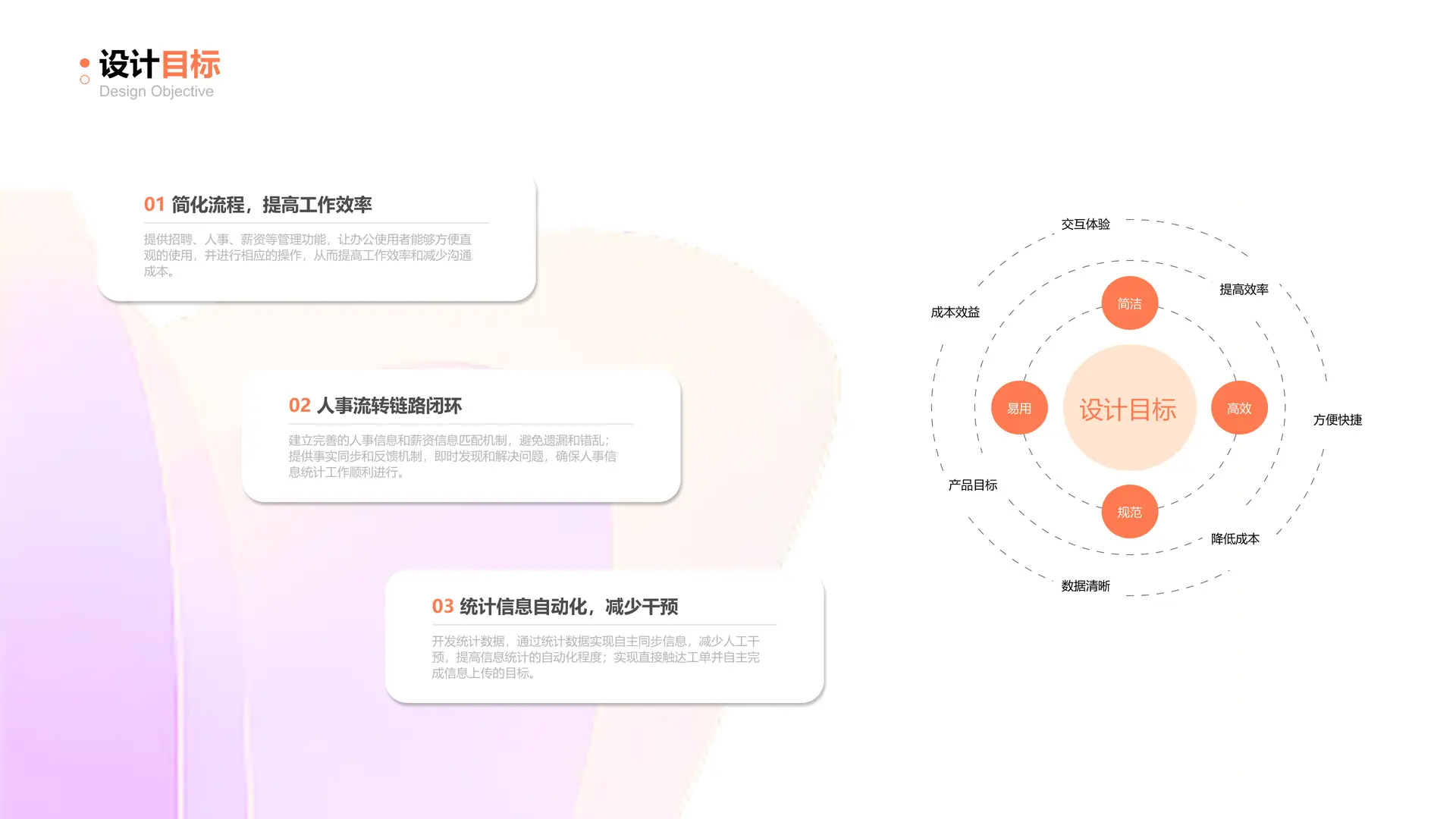 设计目标