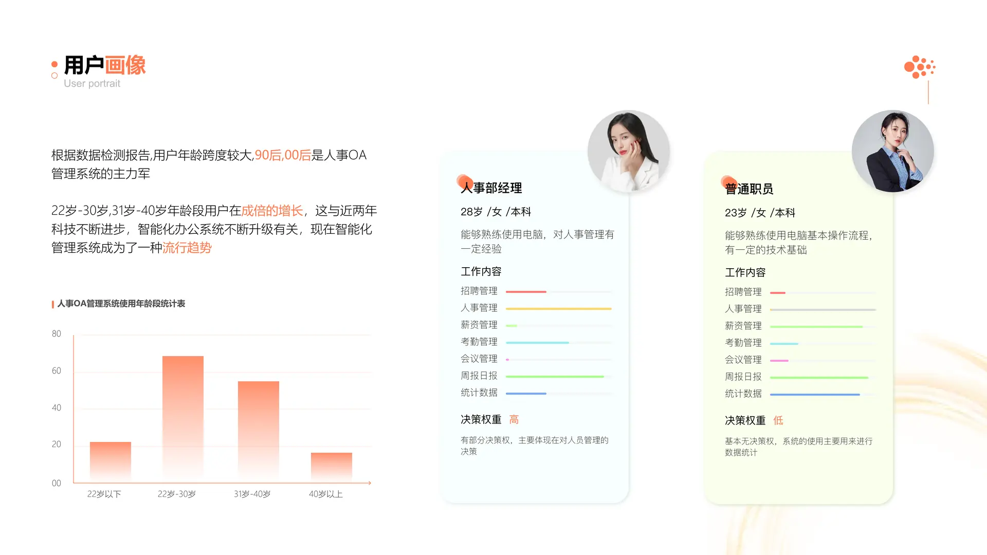 用户画像