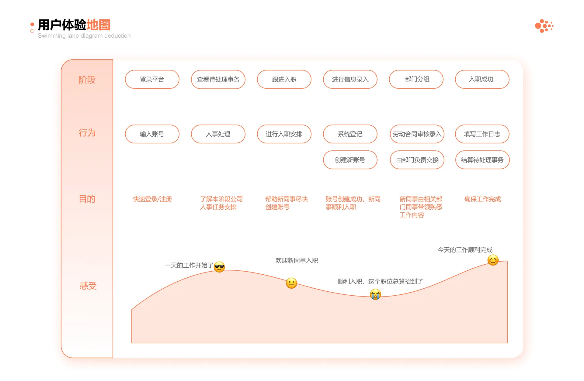 用户体验地图