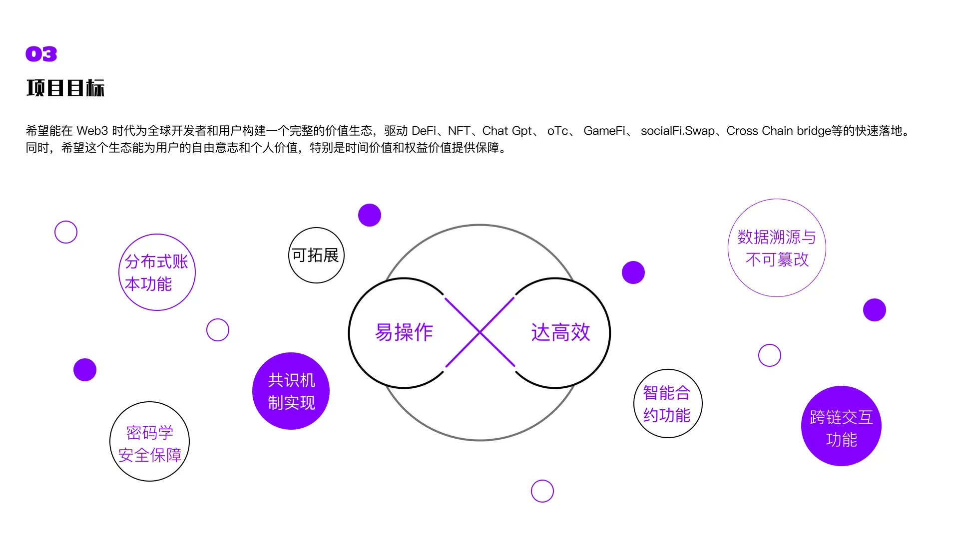 项目目标