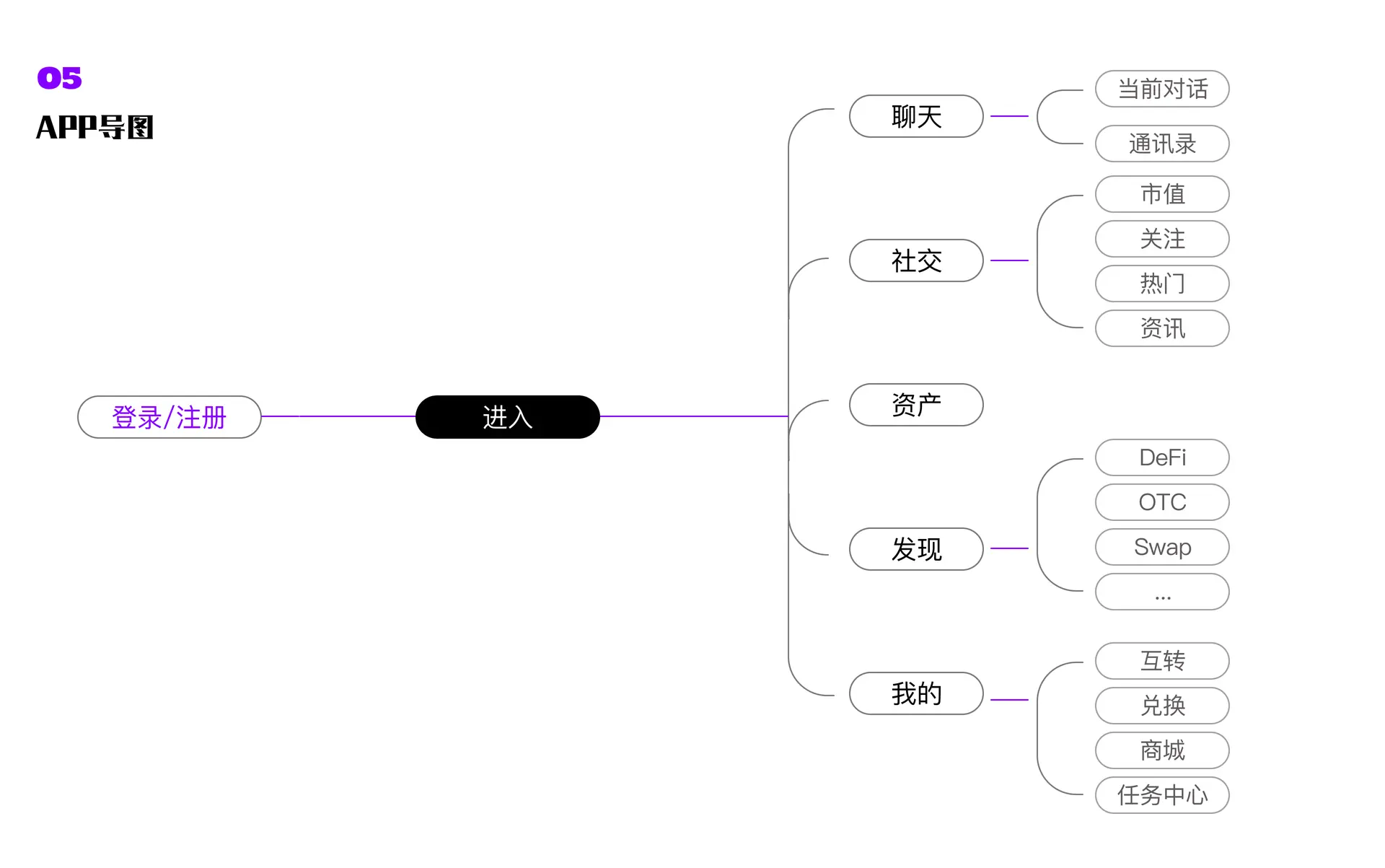 App 导航