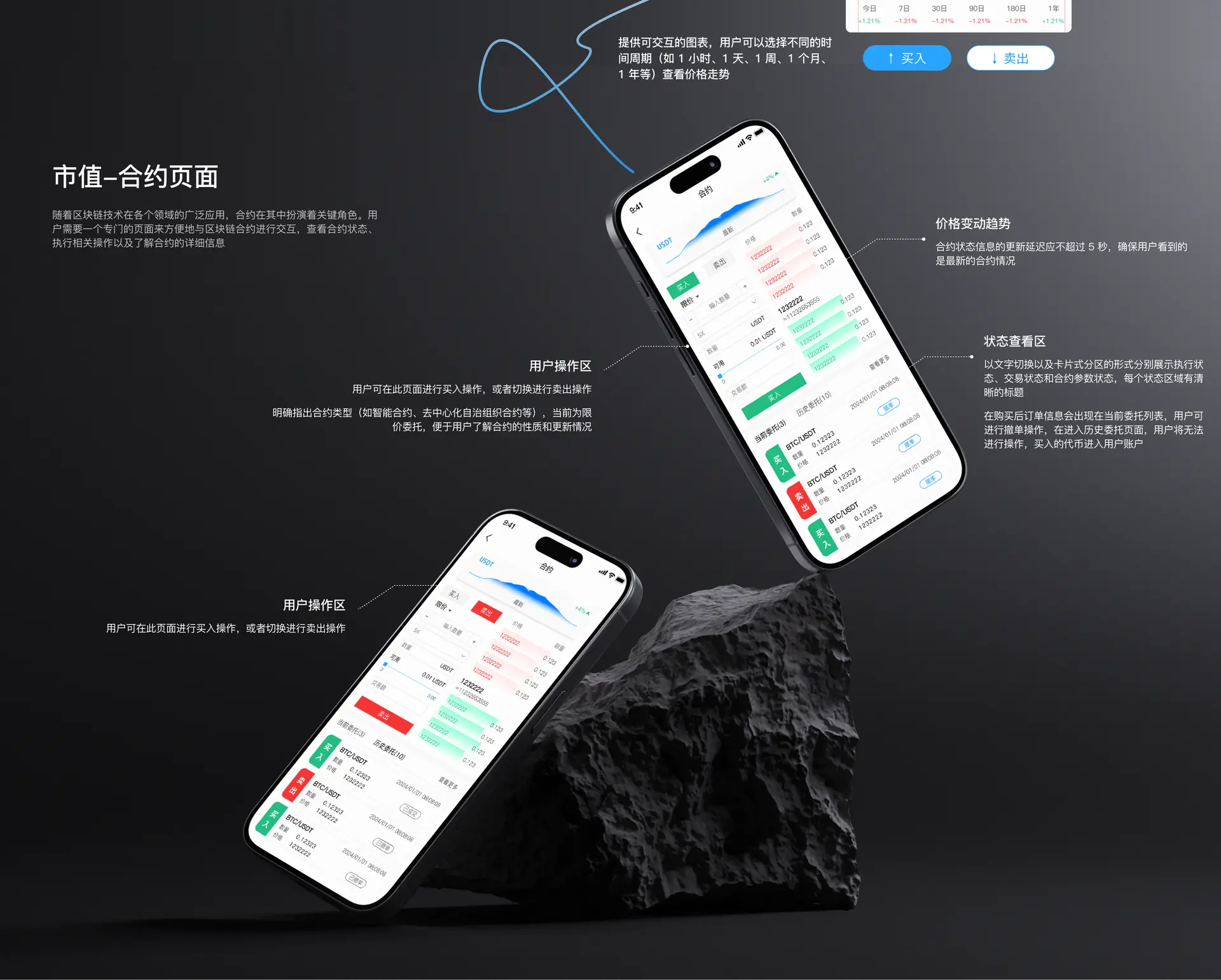 币价与合约