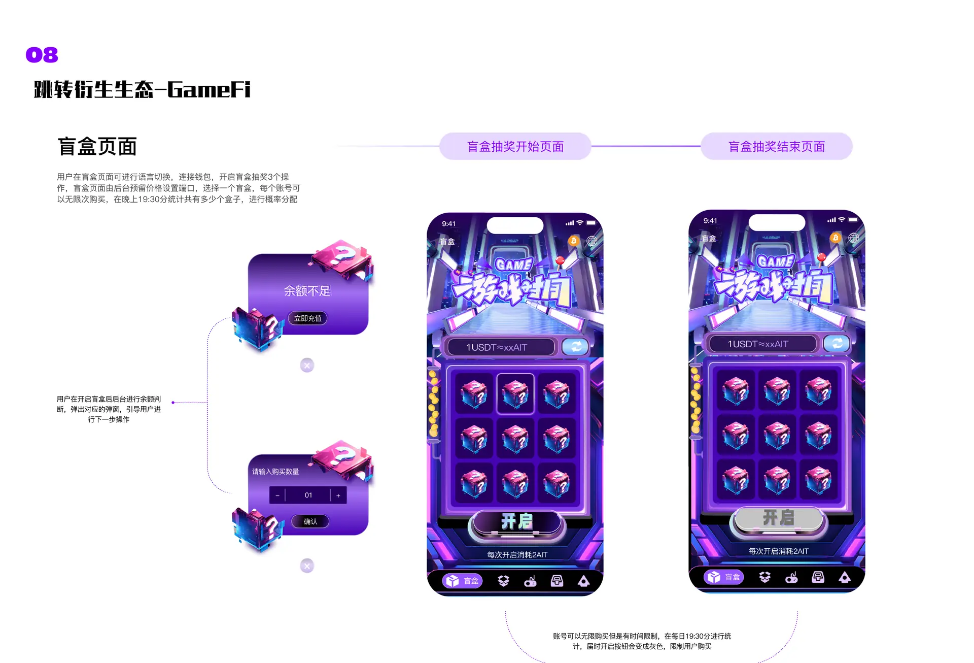 GameFi · 盲盒