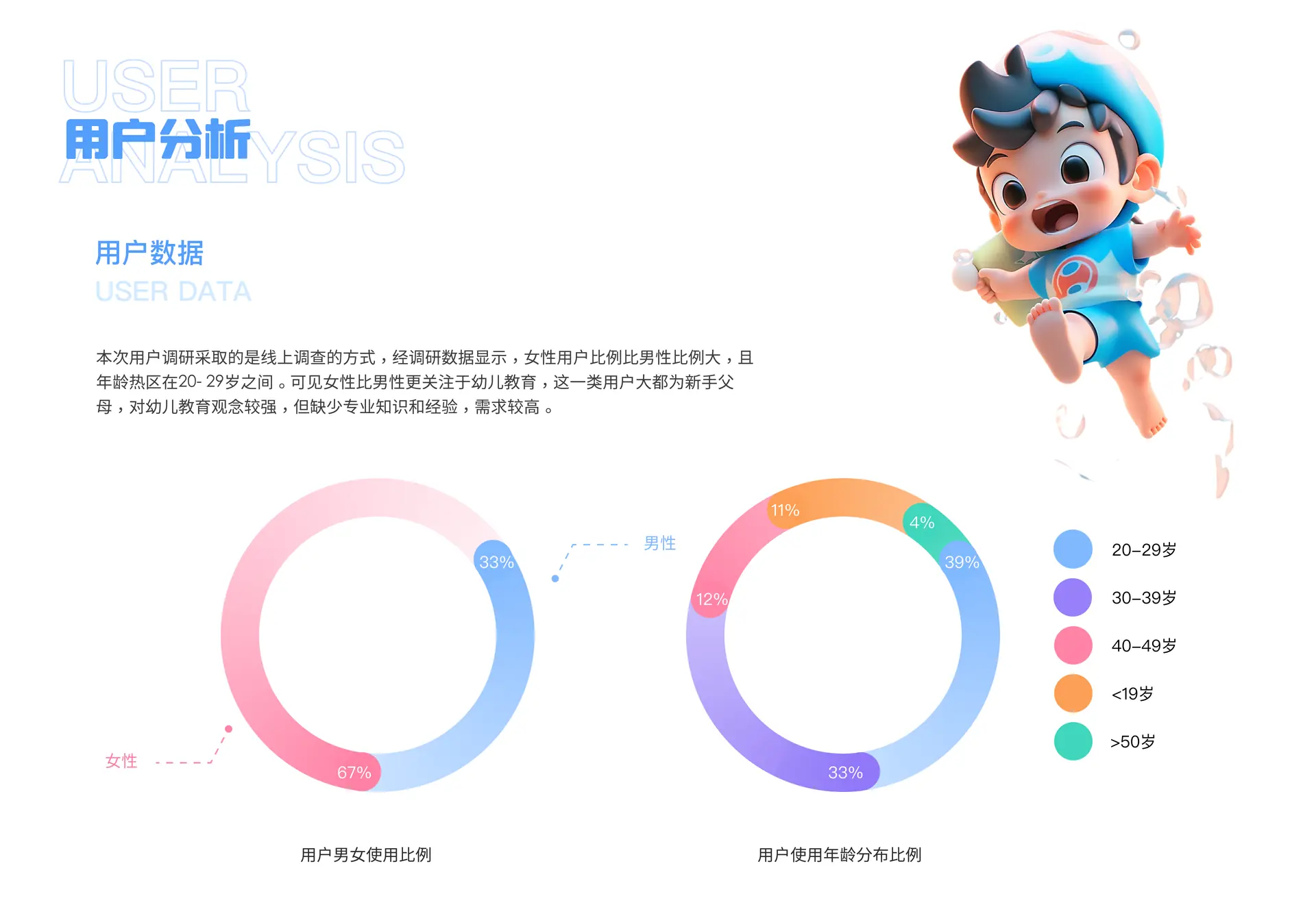 用户分析