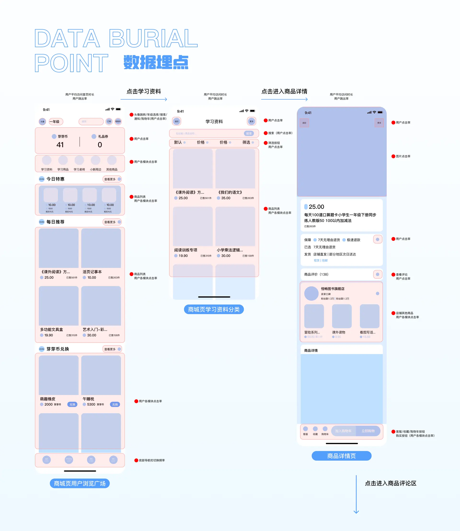数据埋点